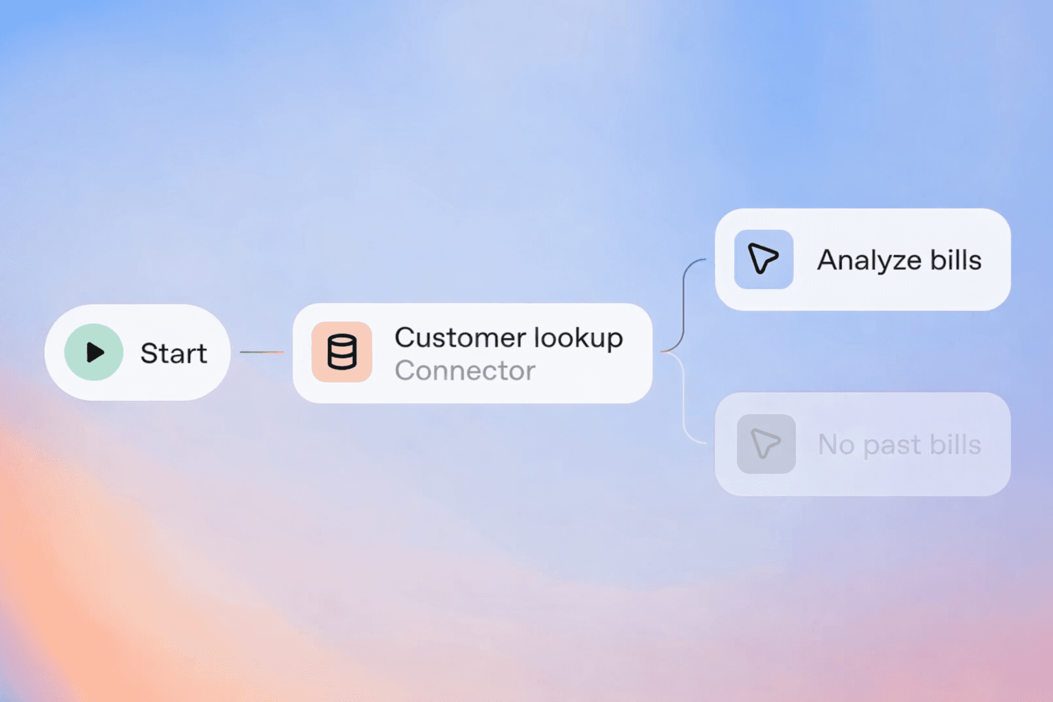 Custom AI model development visualization